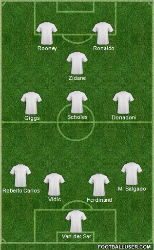 Dream Team Formation 2017