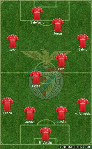 Sport Lisboa e Benfica - SAD Formation 2017