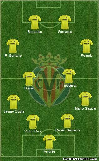 Villarreal C.F., S.A.D. Formation 2017