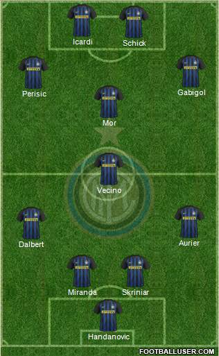F.C. Internazionale Formation 2017