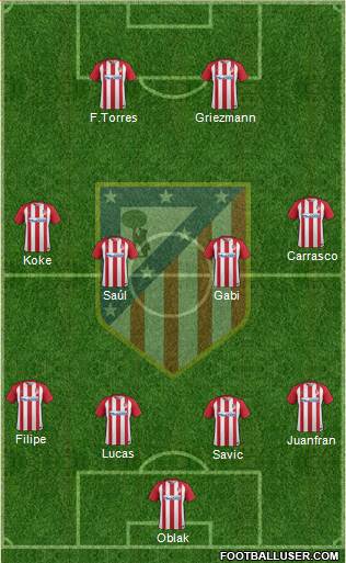 C. Atlético Madrid S.A.D. Formation 2017
