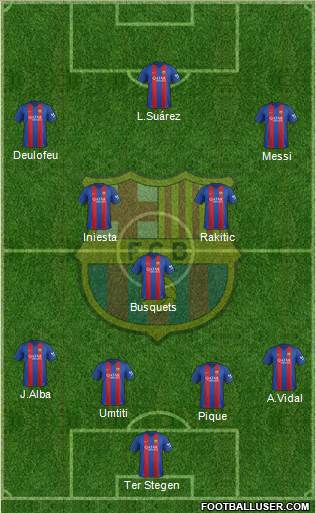 F.C. Barcelona Formation 2017