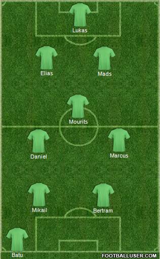 Dream Team Formation 2017