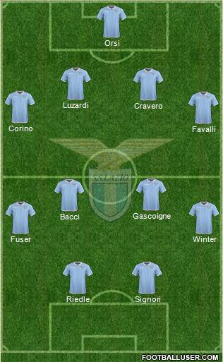 S.S. Lazio Formation 2017