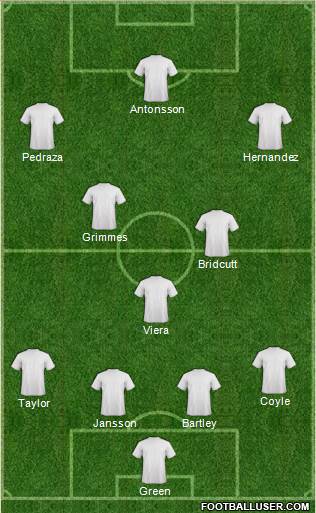 Football Manager Team Formation 2017