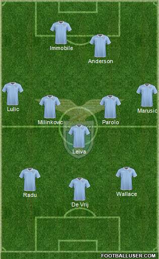 S.S. Lazio Formation 2017