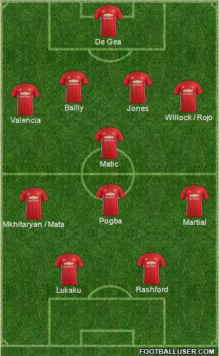 Manchester United Formation 2017