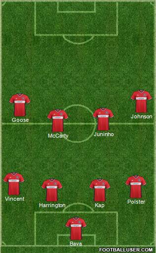 Chicago Fire 4-4-2 football formation