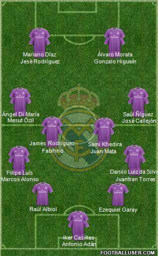 Real Madrid C.F. Formation 2017