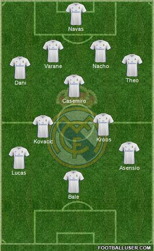 Real Madrid C.F. Formation 2017