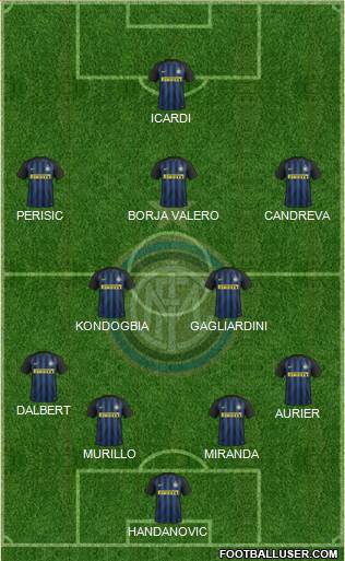 F.C. Internazionale Formation 2017
