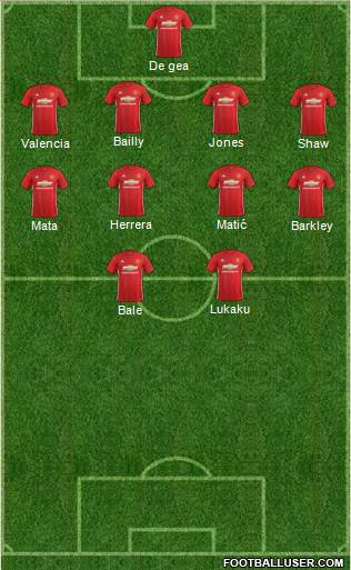 Manchester United Formation 2017