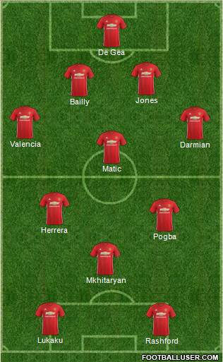 Manchester United Formation 2017