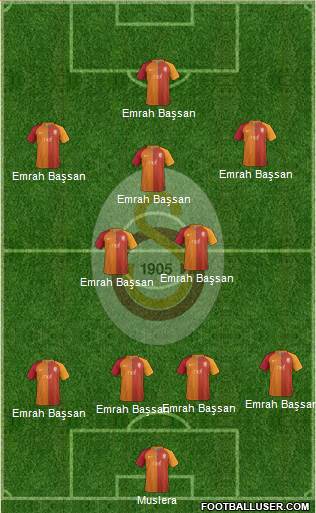 Galatasaray SK Formation 2017