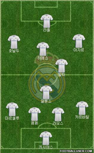 Real Madrid C.F. Formation 2017