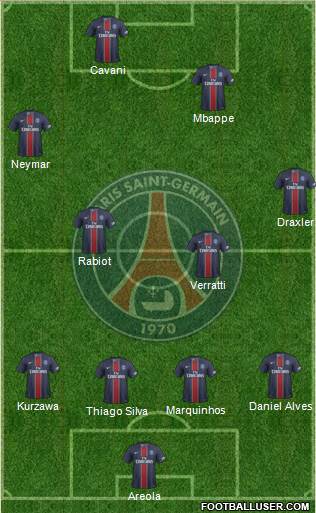 Paris Saint-Germain Formation 2017