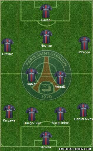 Paris Saint-Germain Formation 2017