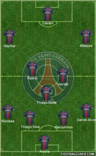 Paris Saint-Germain Formation 2017