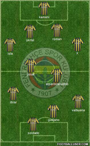 Fenerbahçe SK Formation 2017