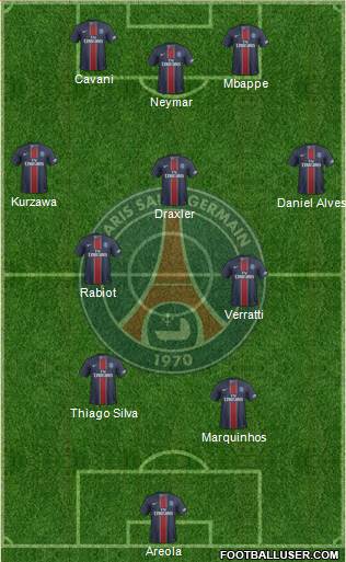 Paris Saint-Germain Formation 2017