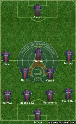 Paris Saint-Germain Formation 2017