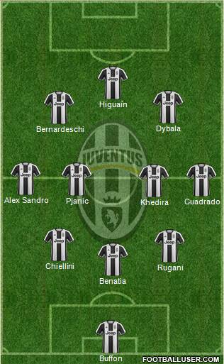 Juventus Formation 2017