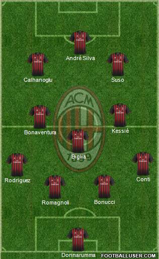 A.C. Milan Formation 2017