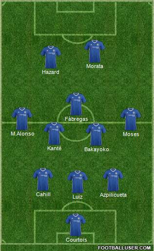 Chelsea Formation 2017