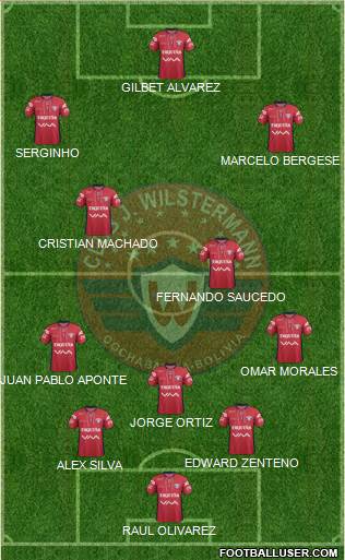 C Jorge Wilstermann Formation 2017