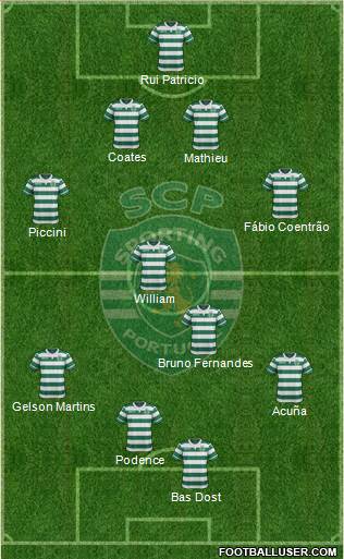 Sporting Clube de Portugal - SAD Formation 2017