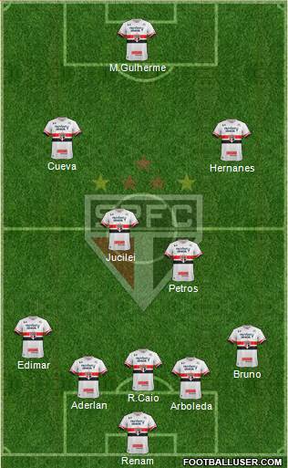 São Paulo FC Formation 2017