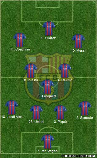 F.C. Barcelona Formation 2017