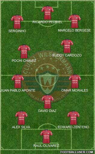 C Jorge Wilstermann Formation 2017