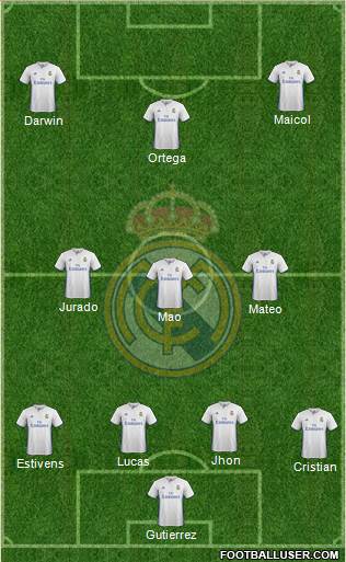 Real Madrid C.F. Formation 2017