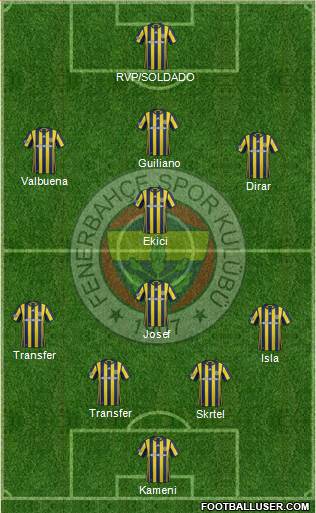Fenerbahçe SK Formation 2017