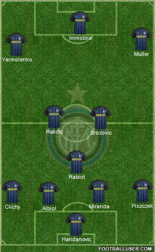 F.C. Internazionale Formation 2017