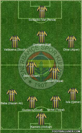 Fenerbahçe SK Formation 2017