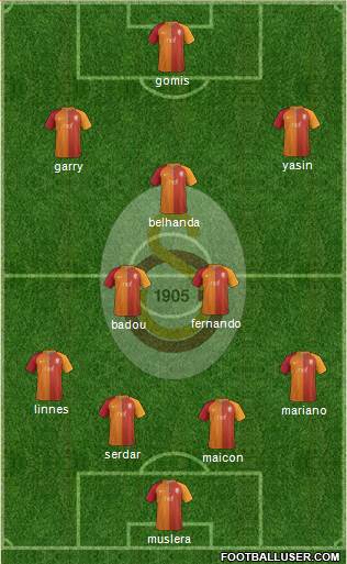 Galatasaray SK Formation 2017