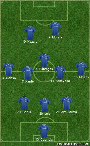 Chelsea Formation 2017