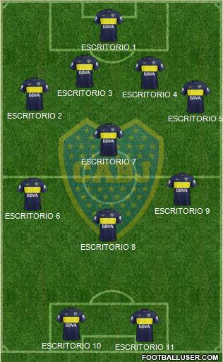 Boca Juniors Formation 2017