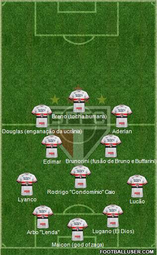 São Paulo FC Formation 2017