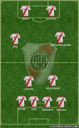 River Plate Formation 2017