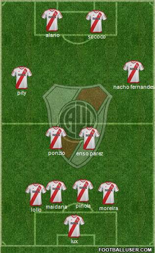River Plate Formation 2017