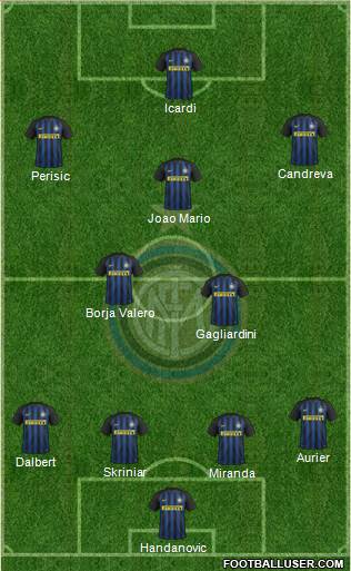 F.C. Internazionale Formation 2017