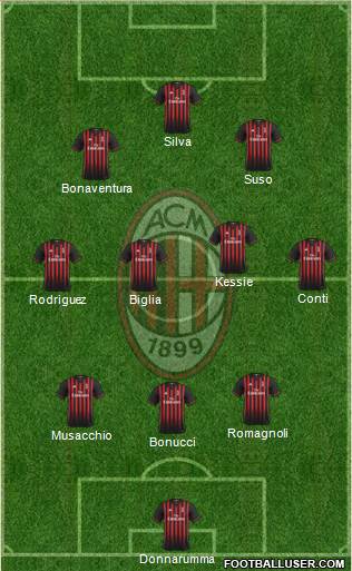 A.C. Milan Formation 2017