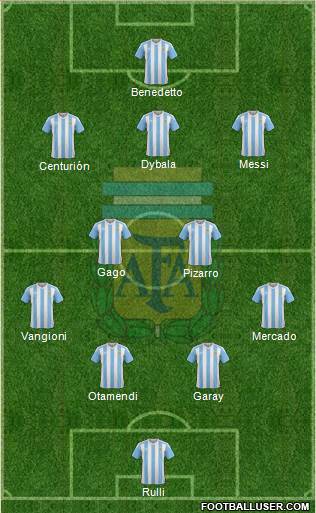 Argentina Formation 2017