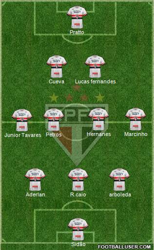 São Paulo FC Formation 2017