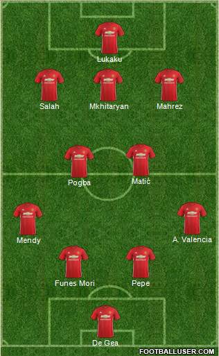 Manchester United Formation 2017