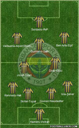 Fenerbahçe SK Formation 2017