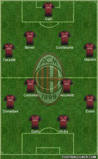 A.C. Milan Formation 2017